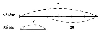 huong-dan-giai-sach-bai-tap-toan-lop-4-luyen-tap-chung-trang-73-4