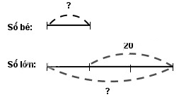 huong-dan-giai-sach-bai-tap-toan-lop-4-luyen-tap-chung-trang-73-5