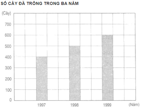 huong-dan-giai-sach-bai-tap-toan-lop-4-tu-kiem-tra