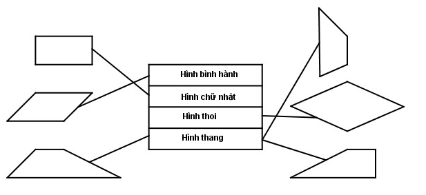 huong-dan-giai-sach-bai-tap-toan-lop-5-hinh-thang-5