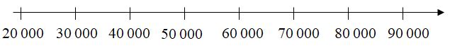 huong-dan-giai-vo-bai-tap-sgk-toan-lop-3-trang-53-bai 4 1