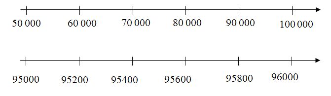 huong-dan-giai-vo-bai-tap-sgk-toan-lop-3-trang-56-bai 3 2