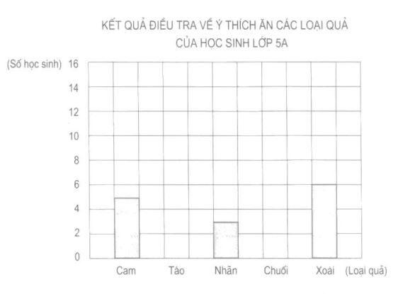 huong-dan-giai-vo-bai-tap-sgk-toan-lop-5-trang-120-bai-2-hinh-3