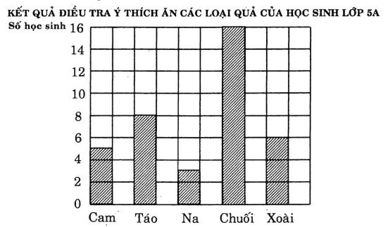 huong-dan-giai-vo-bai-tap-sgk-toan-lop-5-trang-120-bai-2-hinh-4