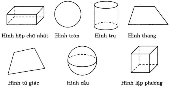 huong-dan-giai-vo-bai-tap-sgk-toan-lop-5-trang-47-bai-1-hinh-2