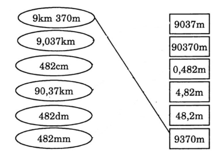 huong-dan-giai-vo-bai-tap-sgk-toan-lop-5-trang-55-bai-1-hinh-1