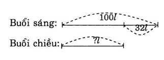 huong-dan-giai-vo-bai-tap-toan-2-100-tru-di-mot-so-bai-3-trang-73