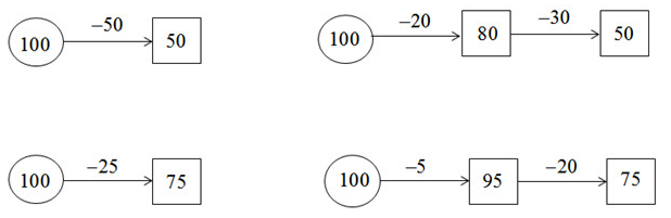 huong-dan-giai-vo-bai-tap-toan-2-100-tru-di-mot-so-bai-4-trang-73-hinh-2