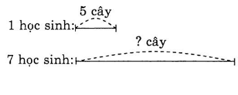 huong-dan-giai-vo-bai-tap-toan-2-luỵen-tap-chung-bai-4-trang-20