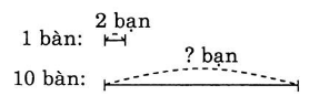 huong-dan-giai-vo-bai-tap-toan-2-luỵen-tap-chung-bai-5-trang-19