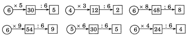 huong-dan-giai-vo-bai-tap-toan-3-luyen-tap-bai-2-trang-30-hinh-2