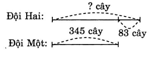 huong-dan-giai-vo-bai-tap-toan-3-on-tap-ve-giai-toan-bai-2-trang-15