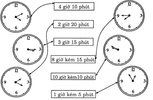 huong-dan-giai-vo-bai-tap-toan-3-xem-dong-ho-tiep-theo-bai-3-trang-18-hinh-2