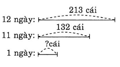 huong-dan-giai-vo-bai-tap-toan-4-chia-cho-so-co-hai-chu-so-bai-2-trang-83