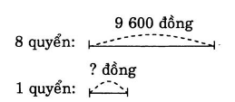 huong-dan-giai-vo-bai-tap-toan-4-chia-mot-so-cho-mot-tich-bai-3-trang-80