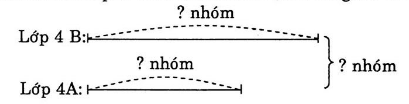 huong-dan-giai-vo-bai-tap-toan-4-chia-mot-tong-cho-mot-so-bai-2-trang-77