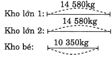 huong-dan-giai-vo-bai-tap-toan-4-luyen-tap-trang-79-bai-3-trang-79