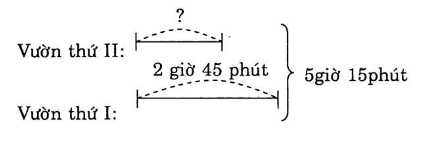 huong-dan-giai-vo-bai-tap-toan-5-tru-so-do-thoi-gian-bai-3-trang-51-hinh-1