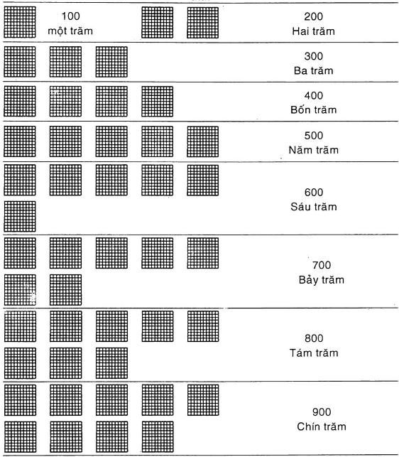 huong-dan-giai-vo-bai-tap-toan-lop-2-bai-132-hinh-2