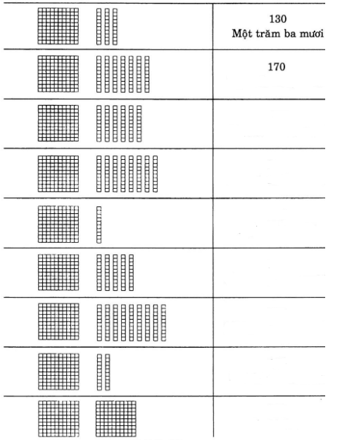 huong-dan-giai-vo-bai-tap-toan-lop-2-bai-134-hinh-1