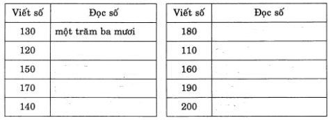 huong-dan-giai-vo-bai-tap-toan-lop-2-bai-134-hinh-3