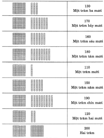 huong-dan-giai-vo-bai-tap-toan-lop-2-bai-134-hinh-7