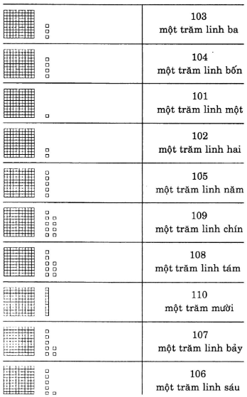 huong-dan-giai-vo-bai-tap-toan-lop-2-bai-135-hinh-2