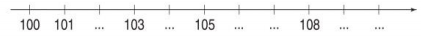 huong-dan-giai-vo-bai-tap-toan-lop-2-bai-135-hinh-3