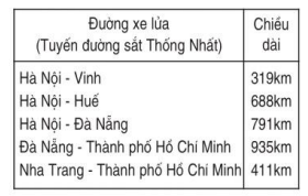 huong-dan-giai-vo-bai-tap-toan-lop-2-ki-lo-met-hinh-2