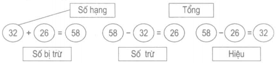 huong-dan-giai-vo-bai-tap-toan-lop-2-luyen-tap-chung-trang-12-hinh-1