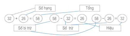 huong-dan-giai-vo-bai-tap-toan-lop-2-luyen-tap-chung-trang-12-hinh-2