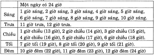 huong-dan-giai-vo-bai-tap-toan-lop-2-ngay-gio-hinh-1