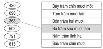 huong-dan-giai-vo-bai-tap-toan-lop-2-so-co-ba-chu-so-hinh-3