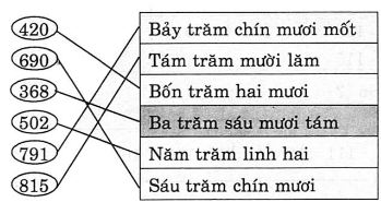 huong-dan-giai-vo-bai-tap-toan-lop-2-so-co-ba-chu-so-hinh-4