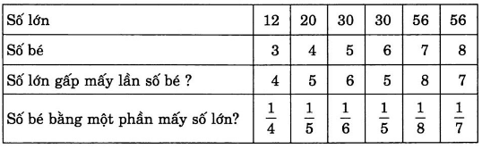 huong-dan-giai-vo-bai-tap-toan-lop-3-luyen-tap-trang-70-hinh-2