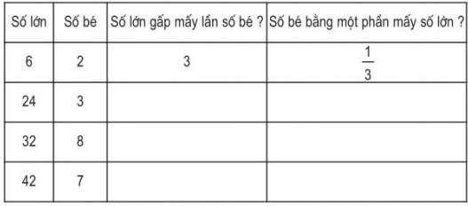 huong-dan-giai-vo-bai-tap-toan-lop-3-so-sanh-so-be-bang-mot-phan-may-lan-so-lon-hinh-3