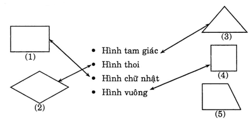 huong-dan-giai-vo-bai-tap-toan-lop-4-hinh-thoi-bai-1-hinh-2