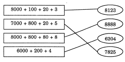 huong-dan-giai-vo-bai-tap-toan-lop-4-on-tap-cac-so-den-10000-bai-3-hinh-2