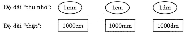 huong-dan-giai-vo-bai-tap-toan-lop-4-ti-le-ban-do-bai-2-hinh-1