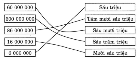 huong-dan-giai-vo-bai-tap-toan-lop-4-trieu-va-lop-trieu-bai-2-hinh-2