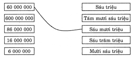 huong-dan-giai-vo-bai-tap-toan-lop-4-trieu-va-lop-trieu-bai-2