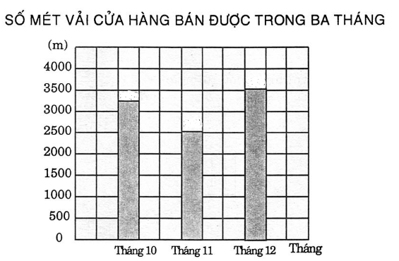 huong-dan-giai-vo-bai-tap-toan-lop-4-on-tap-ve-bieu-do-hinh-2