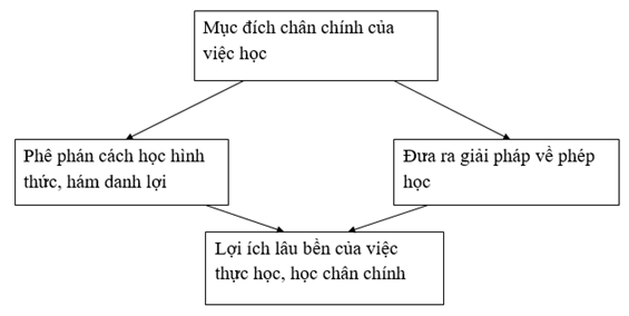 Soan-van-lop-8-bai-ba-luan-ve-phep-hoc-cau-5