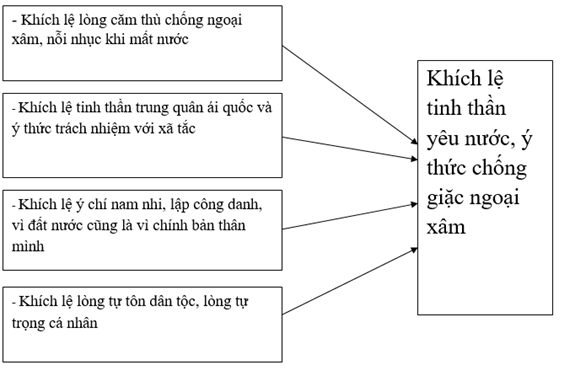 Soan-van-lop-8-bai-hich-tuong-si-cau-7