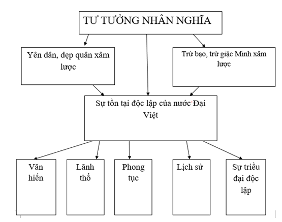 Soan-van-lop-8-bai-nuoc-dai-viet-ta-cau-6