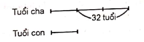 chuyen-de-nang-cao-toan-lop-4-bai-tap-ve-phep-cong-4