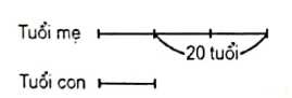 chuyen-de-nang-cao-toan-lop-4-bai-tap-ve-phep-cong-6