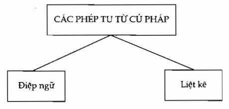 soan-van-7-ngan-nhat-bai-32-on-tap-phan-tieng-viet-tiep-theo-hinh-2