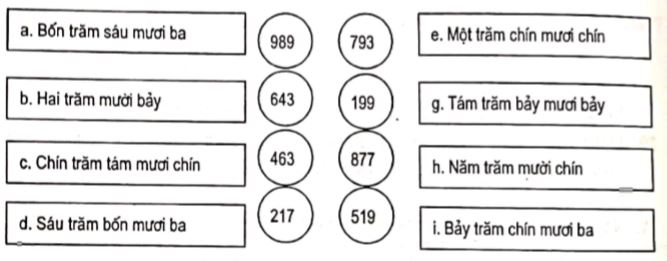  toan-lop-2-nc-chuong-7-bai-1-on-tap-ve-so-hoc-1.