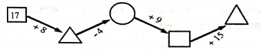 toan-nang-cao-lop-2-chuong-2-bai-1-cac-kien-thuc-co-ban-can-luu-y-hinh-11 - Copy - Copy